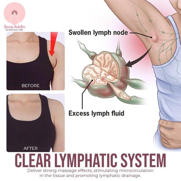 Aceites de masaje reductores de manga - Image 4