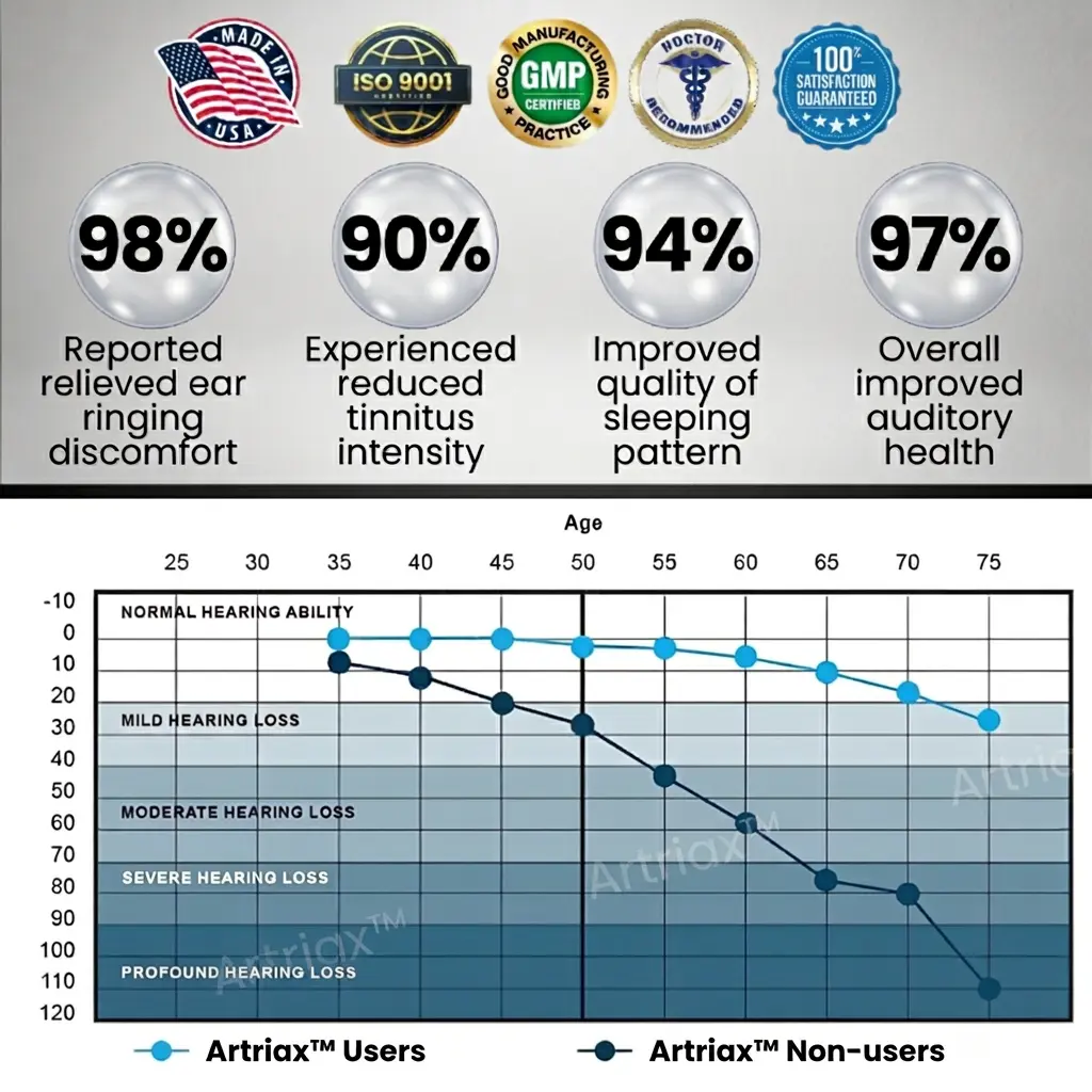 Dispositivo para aliviar el tinnitus Artriax™ - Image 3